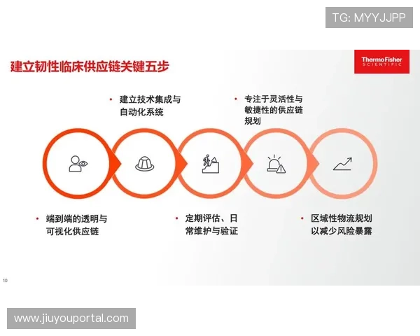 供应链韧性成为体育服务组织核心竞争优势