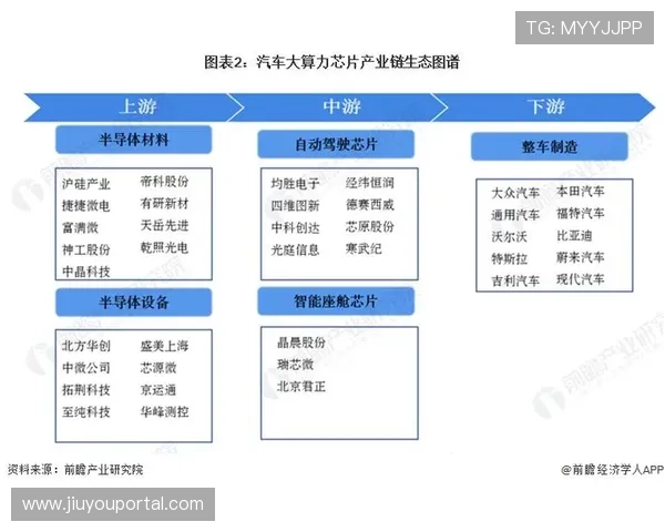 产业链上游企业在本周期内布局中枢算力 支撑复杂的实时图形渲染